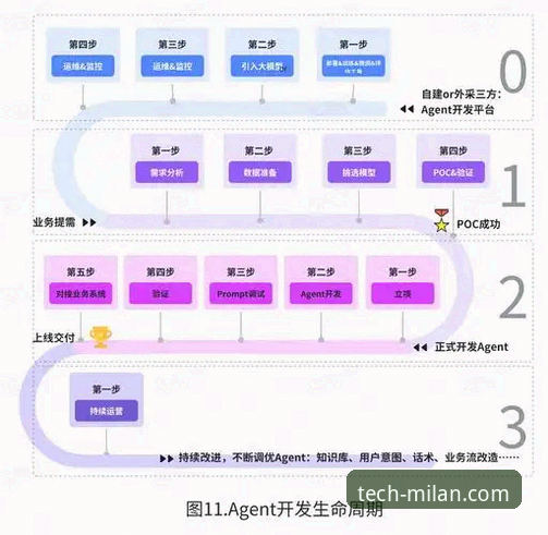 深度揭秘米兰体育平台：milan.com中国官网功能详解与技术内核